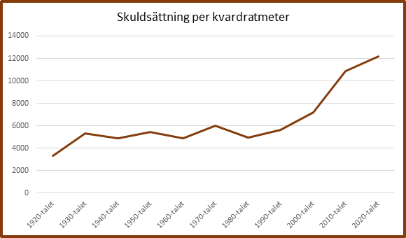 Skuldsättning Bild2.png