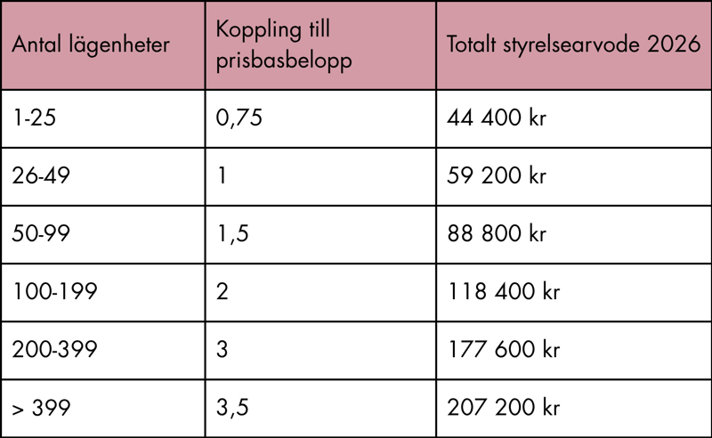 Arvodesmodell Simpleko.jpg
