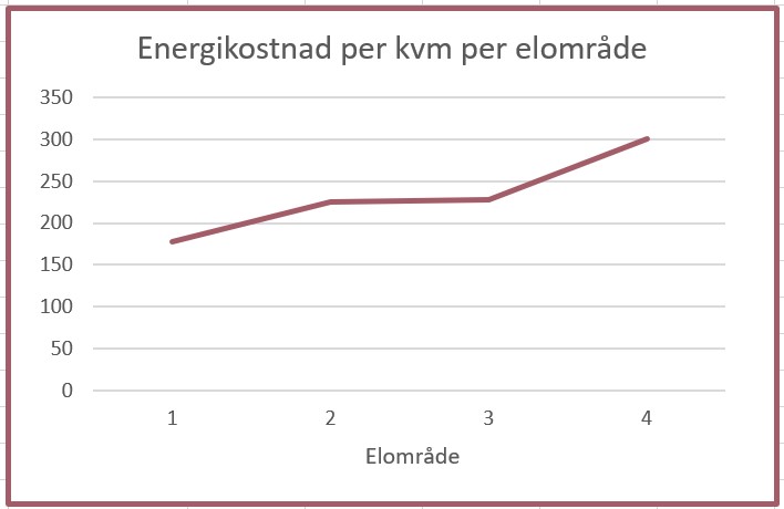 Energi per elområde.jpg