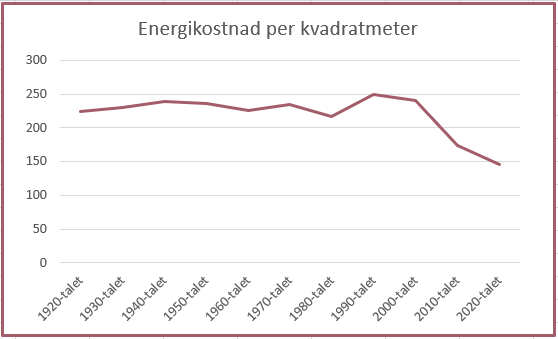 Energikostnad kvm.png